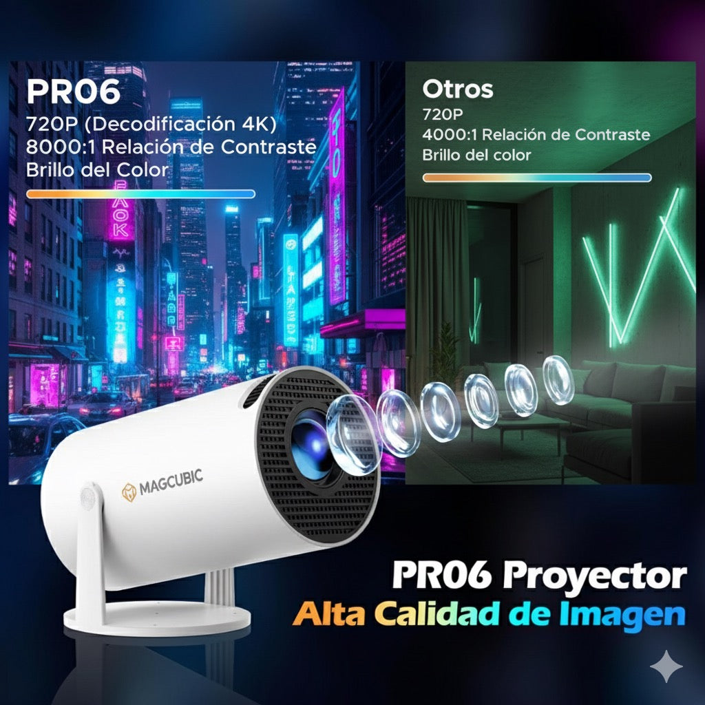 Dispositivo de proyección 4K